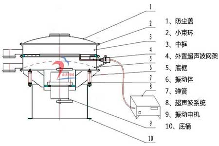 超声波振动筛结构图